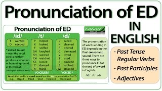 ED pronunciation in English  How to pronounce ED endings [upl. by Charleton]