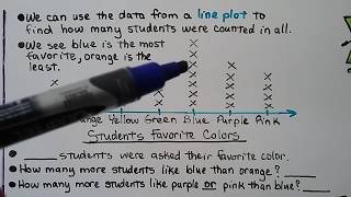 4th Grade Math 125 Line Plots [upl. by Meehyr]