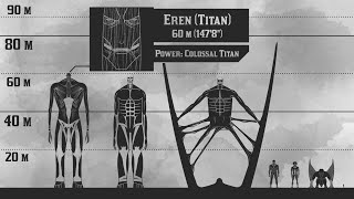 Attack on Titan Finale  Size Comparison [upl. by Mandy488]