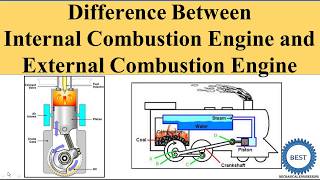 Difference Between Internal And External Combustion Engine [upl. by Aihppa]