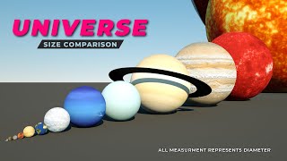 Universe Size 3D comparison  Solar System  Part 1 [upl. by Brott]