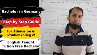 All About Studienkolleg in Germany  Admission Requirements  Application Process TIPS to save time [upl. by Alieka]