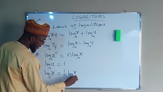 Introduction to Logarithms [upl. by Notlrahc]