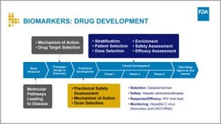 Drawn to Science  Biomarkers in drug discovery [upl. by Ilah]