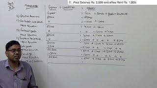 Accounting Equation  Basics of Financial Accounting [upl. by Adne]