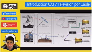 Introduccion a Television por Cable  CATV [upl. by Carmita]