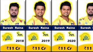 ✅🔥Suresh Raina IPL Salary Year Wise 20082021🔥 [upl. by Nnednarb]