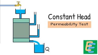 Constant Head Permeability Test [upl. by Mayer839]