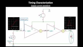 Output current model and CCS table [upl. by Nylirahs]