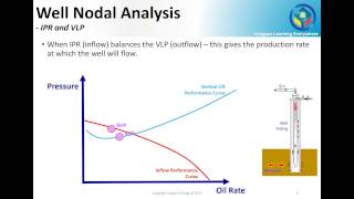 Well Nodal Analysis [upl. by Pandich]