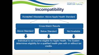 Module 5 Maintaining Eligibility [upl. by Sej870]