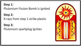 How do hydrogen bombs work  Real Chemistry [upl. by Garling471]