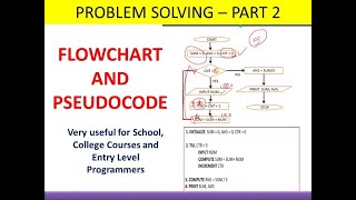 Algorithm and Flowchart PART 2  Introduction to problem solving Pseudocode  Examples [upl. by Ayim]