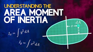 Understanding the Area Moment of Inertia [upl. by Kendre326]