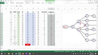 VIDEO 6  Sept 28 Ejercicio 1 Cálculo de holguras y determinación de la ruta crítica parte 1 [upl. by Tigirb]