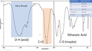 Introduction to IR Spectroscopy How to Read an Infrared Spectroscopy Graph [upl. by Marba]