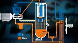 Compressor Parafuso  Resumo [upl. by Stone]