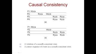 Consistency and Replication  Distributed Computing Systems [upl. by Dulcinea]