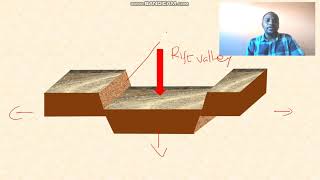 FORMATION OF A RIFT VALLEY [upl. by Otsuaf519]