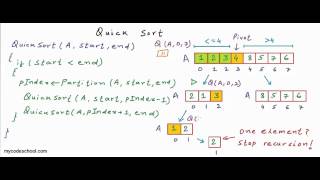 Quicksort algorithm [upl. by Eisinger]