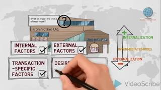 Entry mode decision  Internationalisation  Global Marketing [upl. by Anirtal]