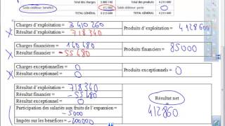 analyser le compte de résultat [upl. by Gujral276]