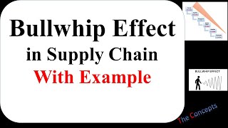 Bullwhip Effect in Supply Chain with Example [upl. by Coyle]