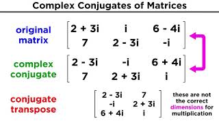 Complex Hermitian and Unitary Matrices [upl. by Fredenburg]