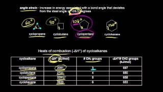 Stability of cycloalkanes  Organic chemistry  Khan Academy [upl. by Manoop]