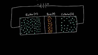 How a transistor works [upl. by Aloap]