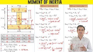 Moment of Inertia of an I Section [upl. by Anselmo181]