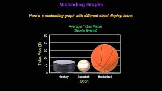 Identifying Misleading Graphs  Konst Math [upl. by Ogden363]