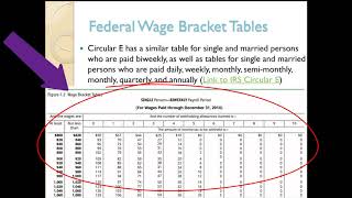 Calculating Federal Income Tax Withholding [upl. by Ojillek454]