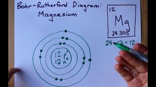 How to Draw the BohrRutherford Diagram of Magnesium [upl. by Aerdnek]