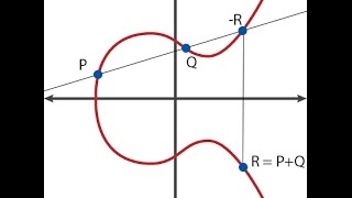 Elliptic Curve Diffie Hellman [upl. by Sussman]