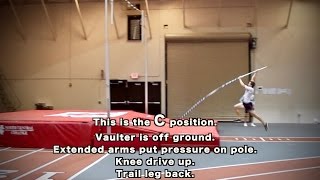 Most Important Positions in the Pole Vault [upl. by Flss]