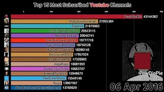 Top 15 Most Subscribed Youtube Channels 20112018 [upl. by Nnelg]