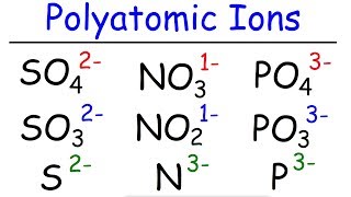 How to Memorize The Polyatomic Ions  Formulas Charges Naming  Chemistry [upl. by Lipfert]