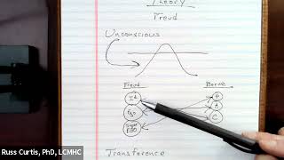 How to apply Psychoanalytic Therapy [upl. by Milburt]