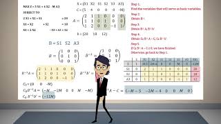 Matrix Form of the Simplex Method [upl. by Ytineres]