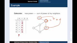 NetSci 042 Eigenvector Centrality [upl. by Anirak]