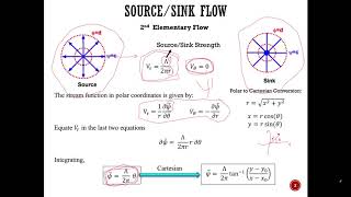 Elementary Flows  Uniform SourceSink Doublet [upl. by Ester494]