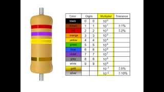 How to Read a Resistor [upl. by Nonnahc439]