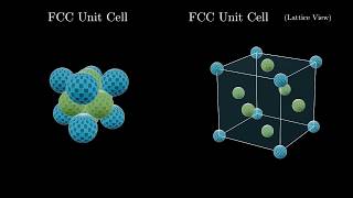 Face Centered Cubic Crystal Structure [upl. by Osterhus195]