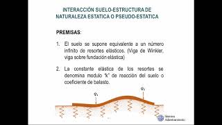 El Coeficiente de Balasto en análisis con Interacción Suelo Estructura [upl. by Leen960]