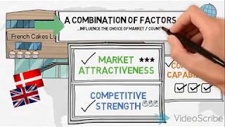 Market Selection Process  Internationalization  Global Marketing [upl. by Bein]