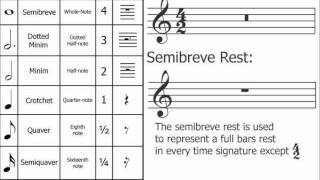 Music Theory Breve Double Whole Note [upl. by Bonnes]