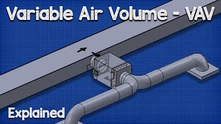 Variable Air Volume  VAV system HVAC [upl. by Hunter]