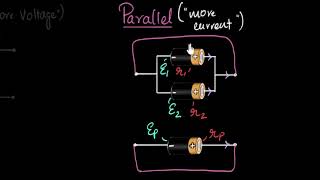 Cells connected in parallel  Electric current  Physics  Khan Academy [upl. by Asenaj]