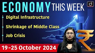 Economy This Week  Episode16  GS3  Drishti IAS English [upl. by Enimajneb]